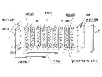 板式換熱器廠家技術(shù)分析如何從板式換熱器結(jié)構(gòu)的優(yōu)化上提升換熱效率？
